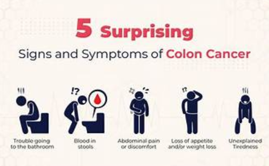 Symptoms of Colon Cancer: The Thing Your Body Is Trying to Tell You That You Keep Dismissing