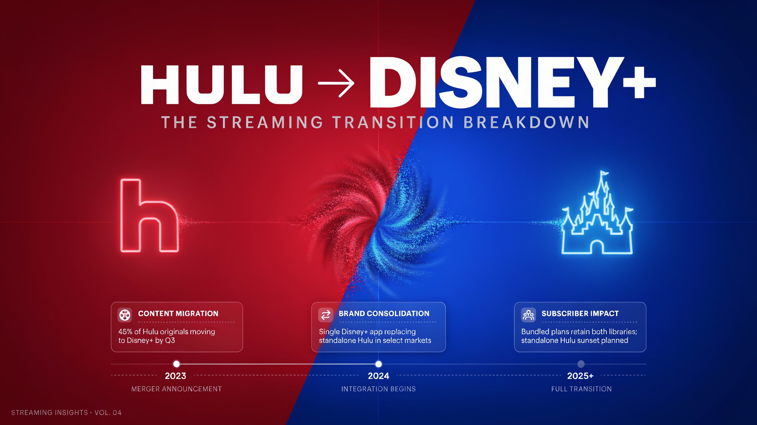 Hulu Disney Transition Details: Everything That’s Happening, Why It’s Happening, and What It Actually Means for You