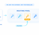 BYOK or Gateway Credits: Your Contract, Our Gateway